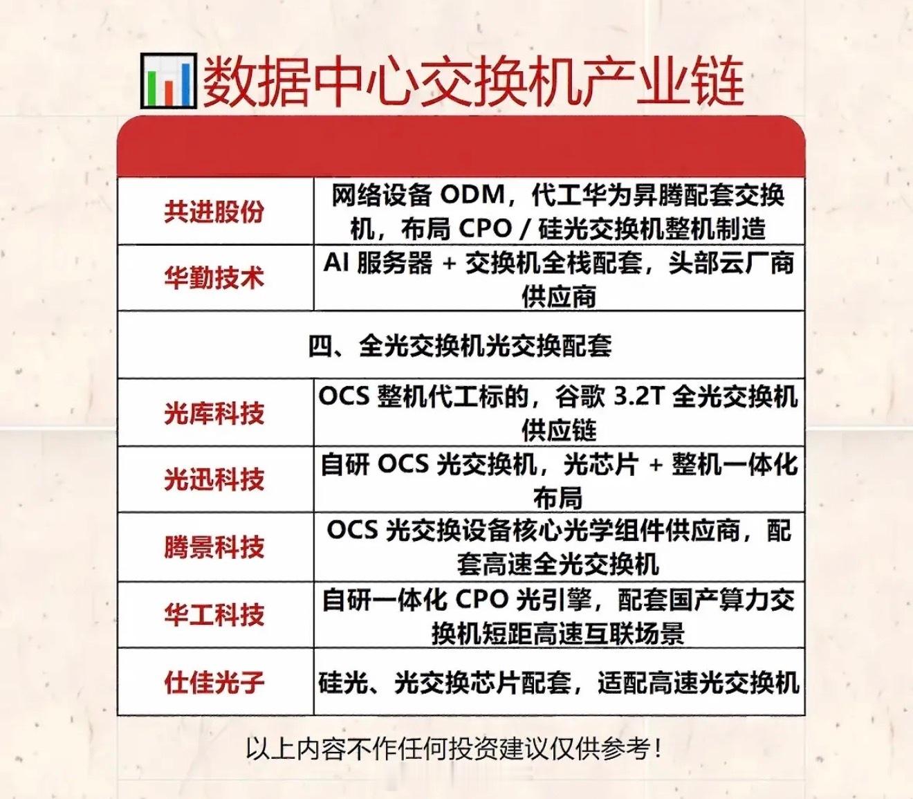 数据中心交换机产业链分析，深度解析各环节供应商数据中心交换机产业链涵盖多个关键环