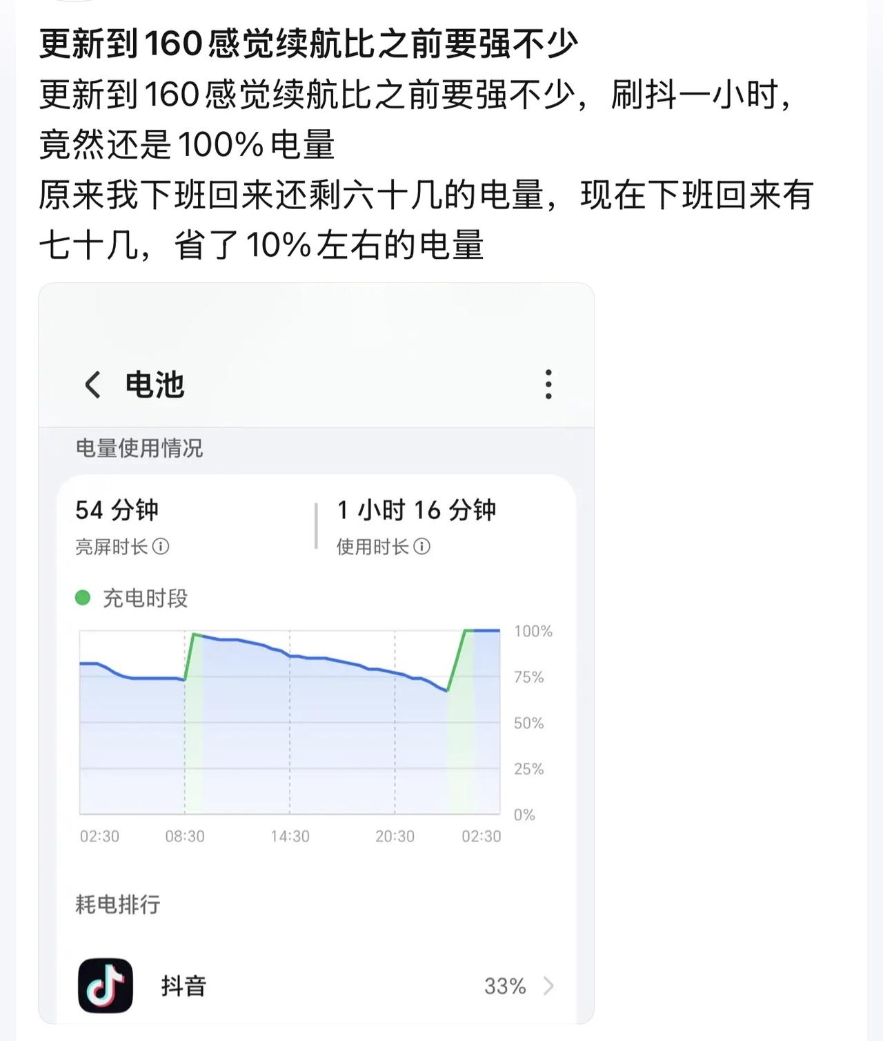 好评，还是160更给力！貌似从150升级到160后，续航普遍提升不少，抖音看视频