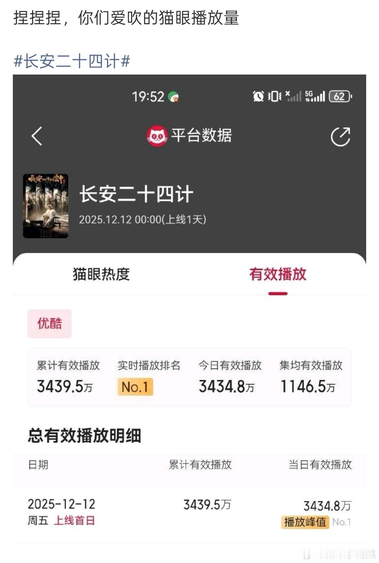 成毅《长安二十四计》这次真的要爆了！未开播热度已飙升！内🐟谁能做到？太好了不愧