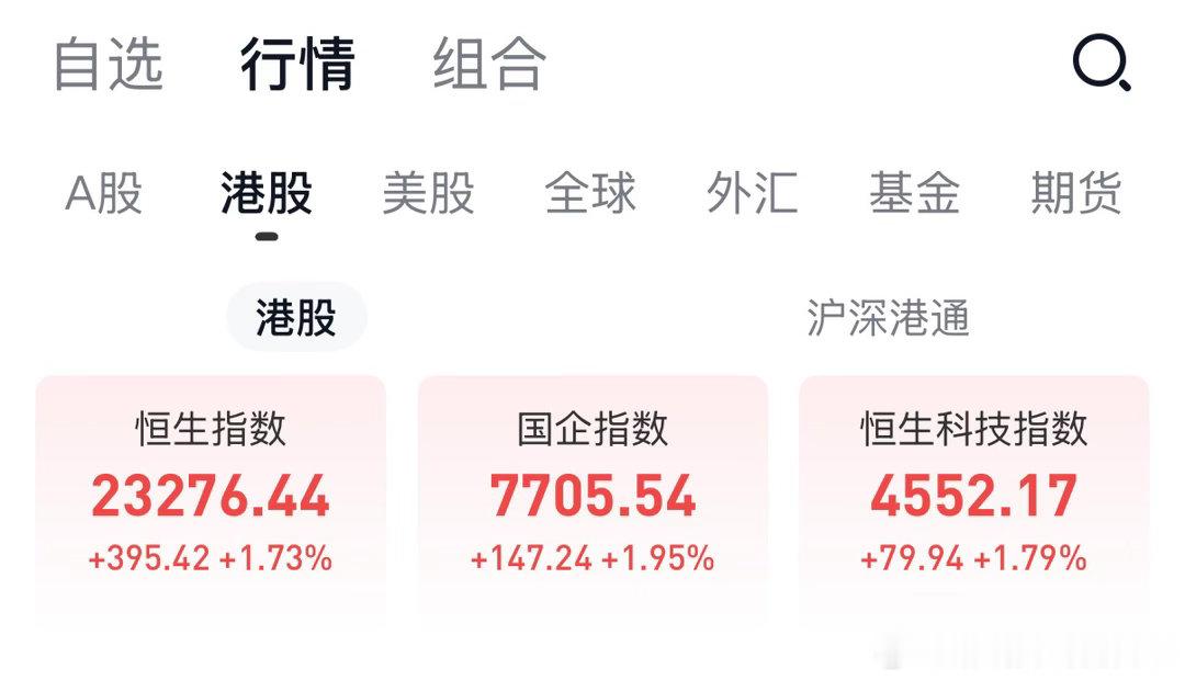 今天港股还有点坚挺耶