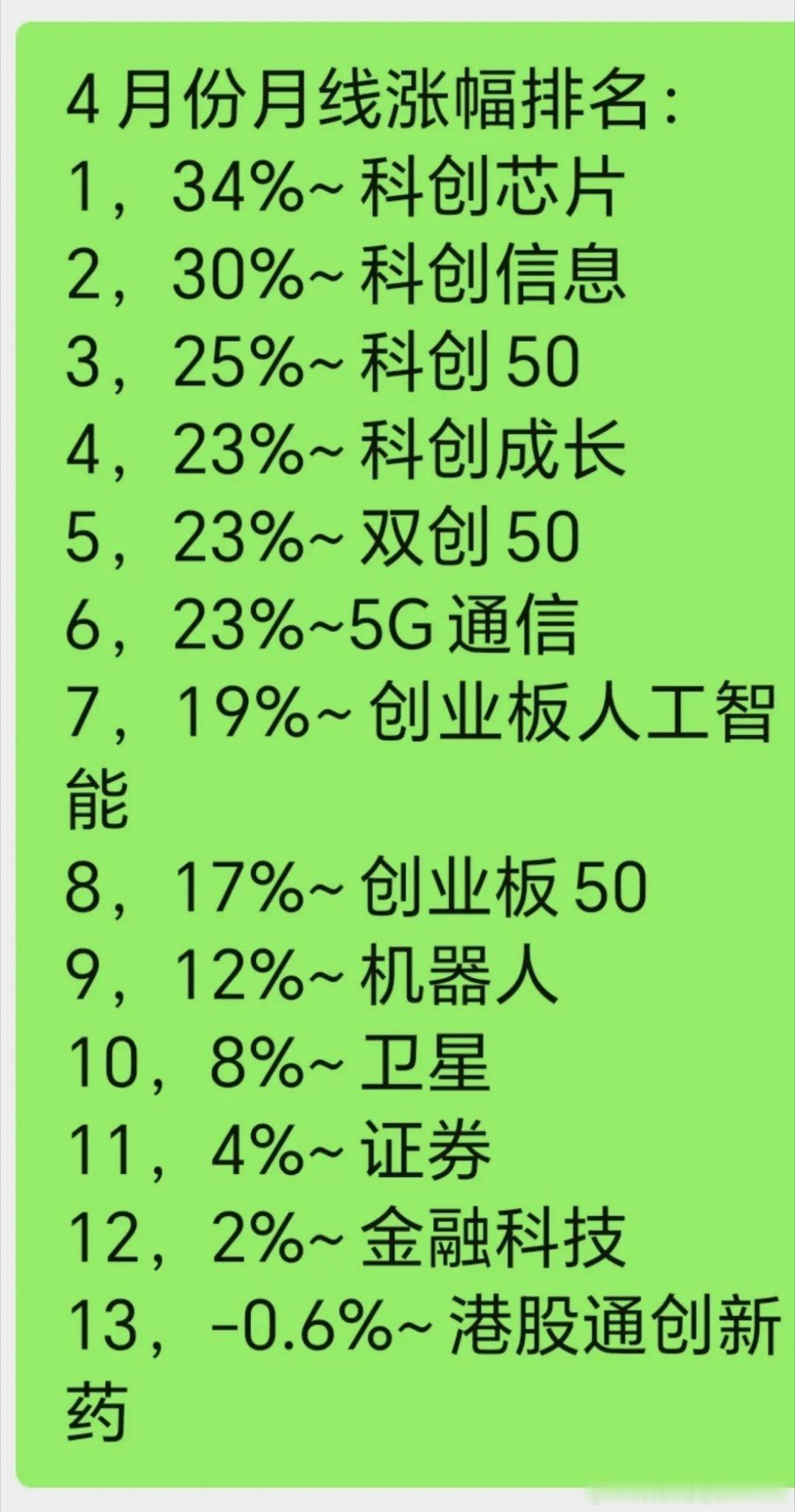 分享图片 