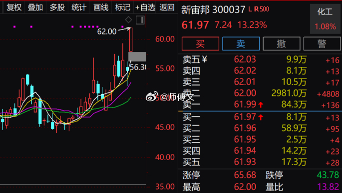 今天早上的短牛$新宙邦 sz300037$ 无惧大盘震荡，狂飙13个点！给力！关