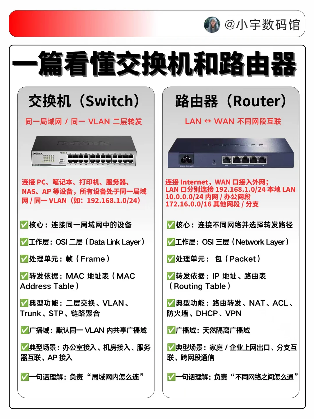 一篇看懂交换机和路由器的区别❗️