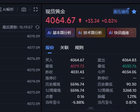 黄金空又是一波缉精准的卡点~前面在4079的空减档后反弹上来4076直接再空下来