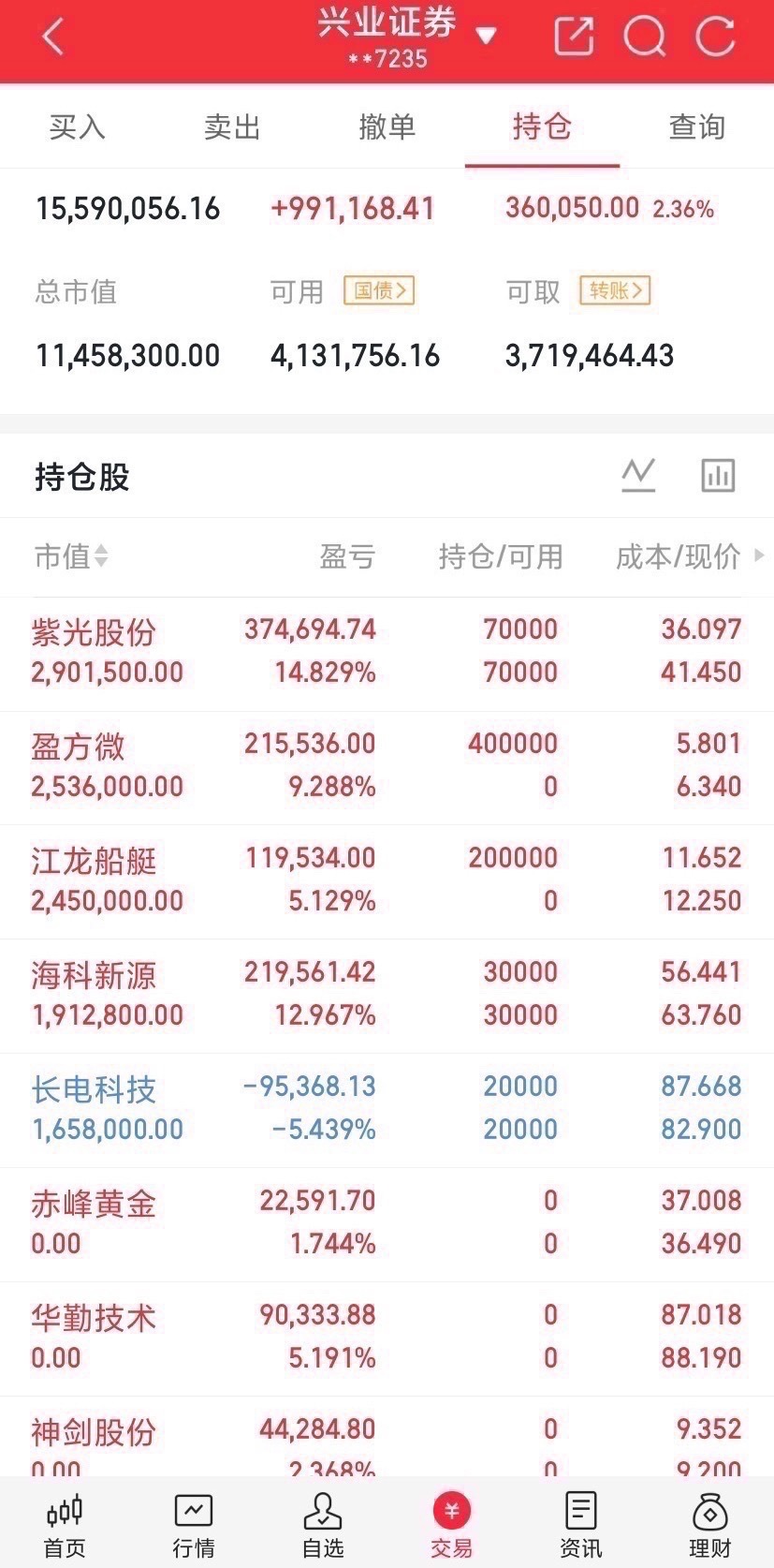 最近有四个字火了。支棱起来。周五的时候，看到大A弹幕在飘，支棱起来。这四个字背后