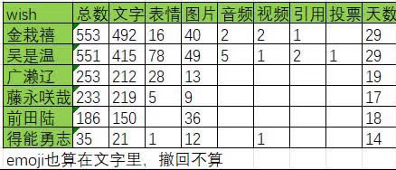 神他妈撤回不算乐死我了 ​​​