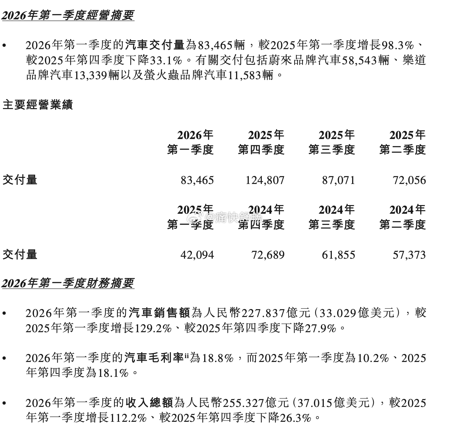 说实话，这张图的数据大都是对不上的！1、以蔚来为例，备注小字说来自财报扣除非汽车