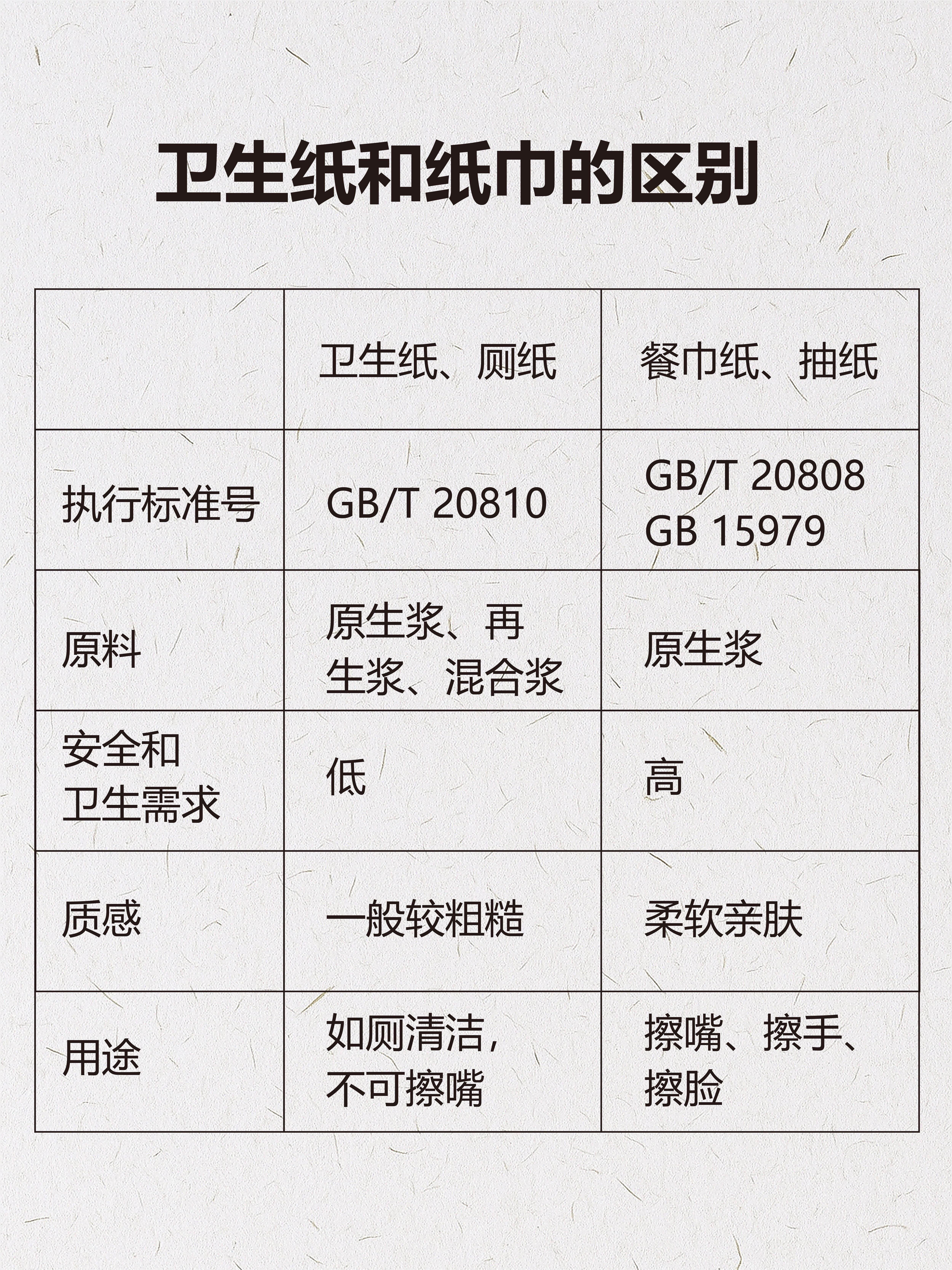 选纸巾要看这几点，不盲目冲大容量，选安全足量好用纸巾。网红抽纸标2000张实际仅