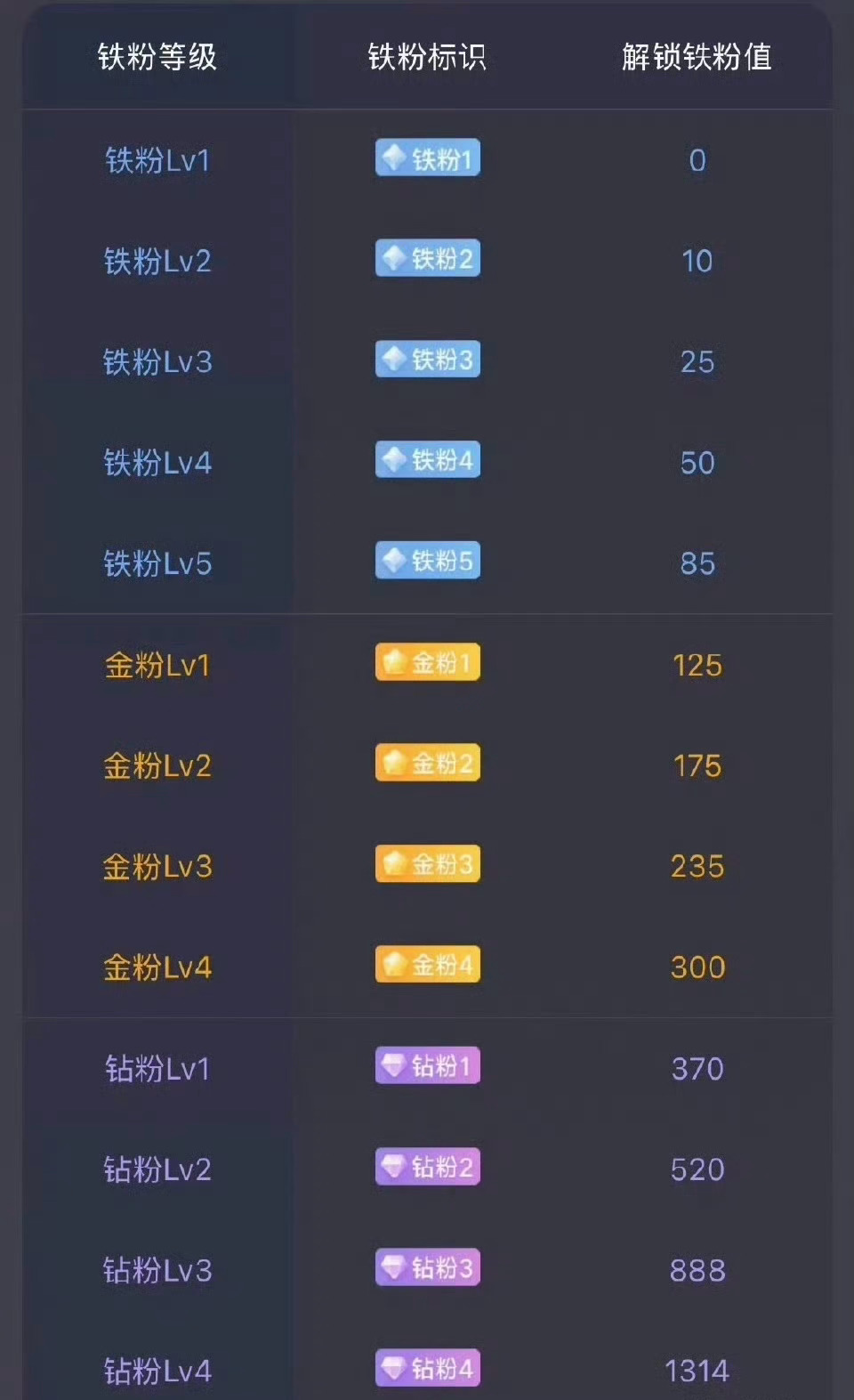 各位家人们，下午好呀 ，集合养铁了， 在线的家人们打卡168，祝愿我的粉丝马到成