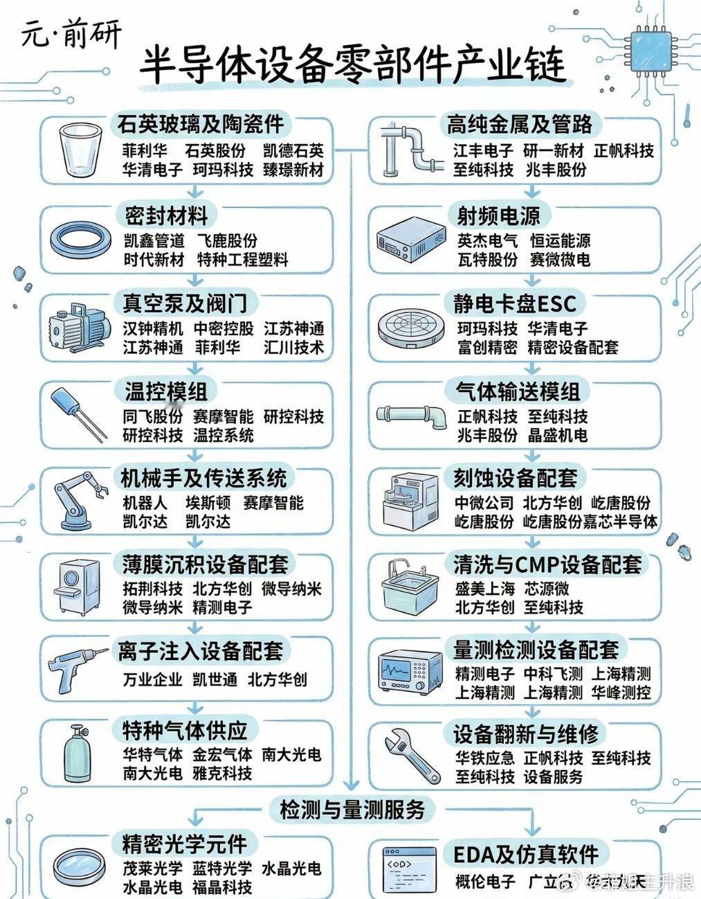 A股第4只两千元股诞生卡脖子破局正当时！半导体设备零部件国产替代迎来黄金窗口期就