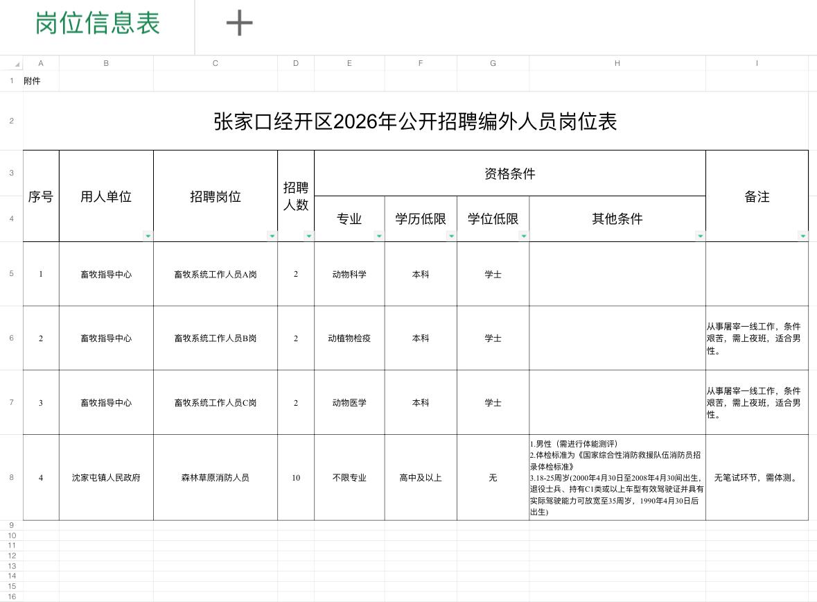 张家口经开区招16人！五险一金+稳定岗！

🔍单位名称: 张家口经开区人力资源