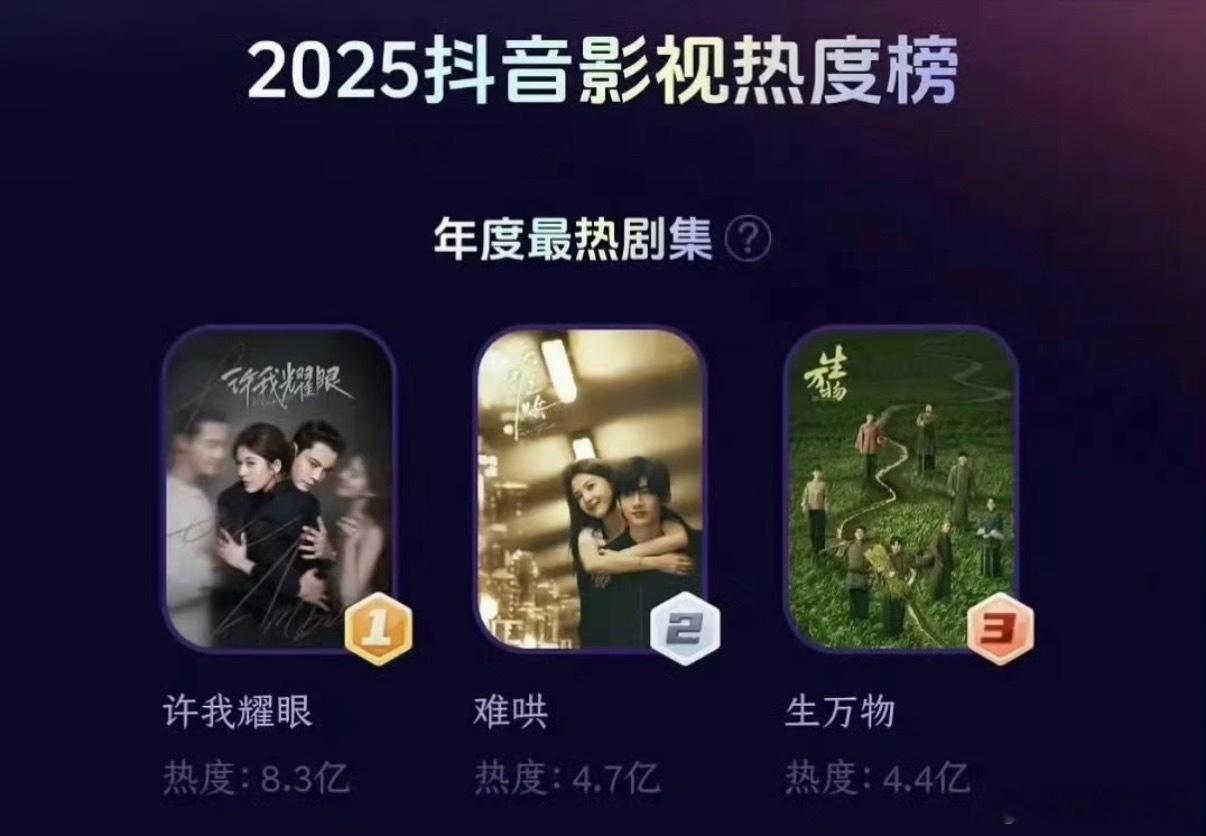 2025🫘影视热度榜，赵露思的许我耀眼断层第一，热度有8.3亿，一骑绝尘的全平