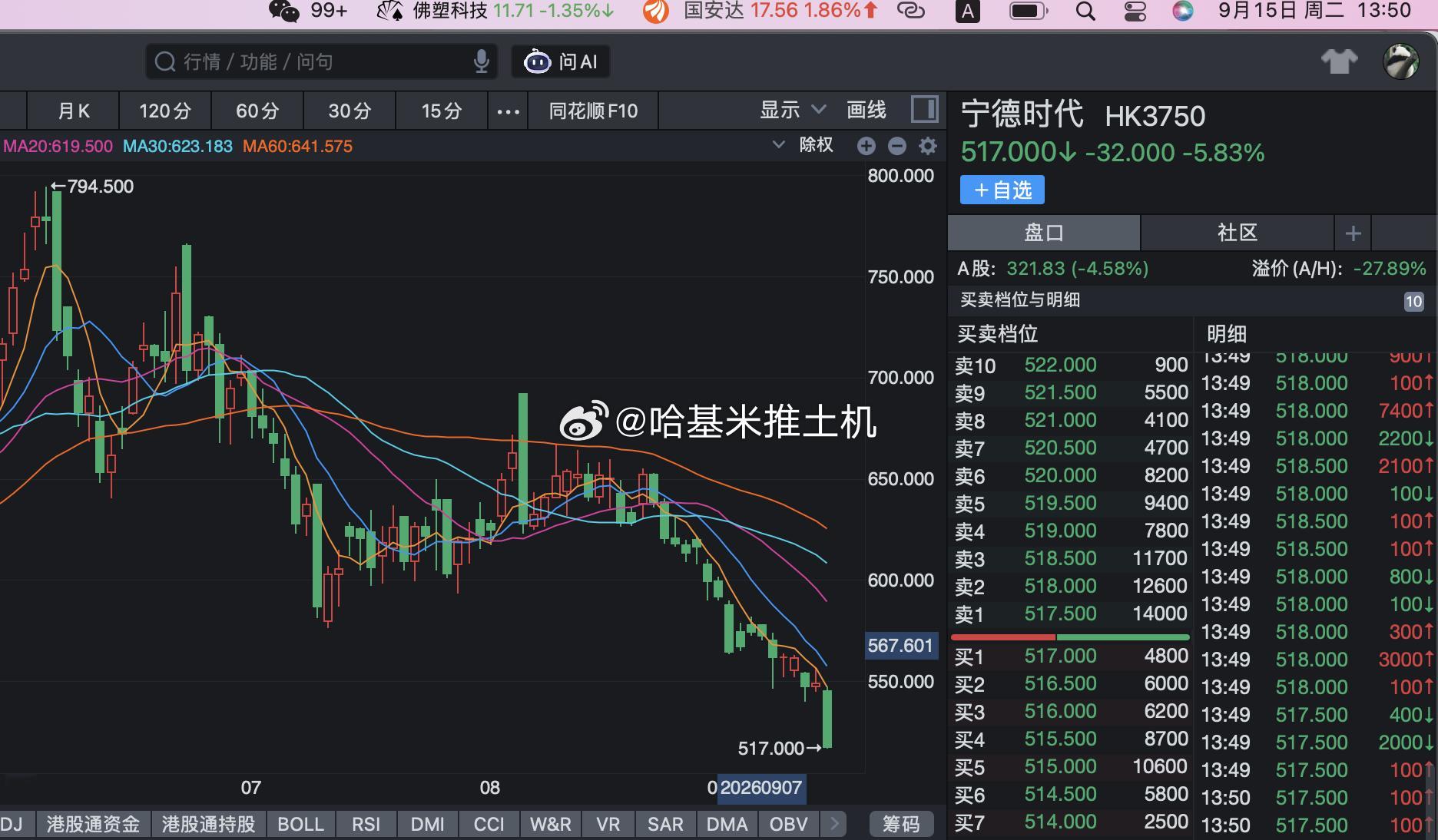 宁德时代这是又发生了什么？ ​​​