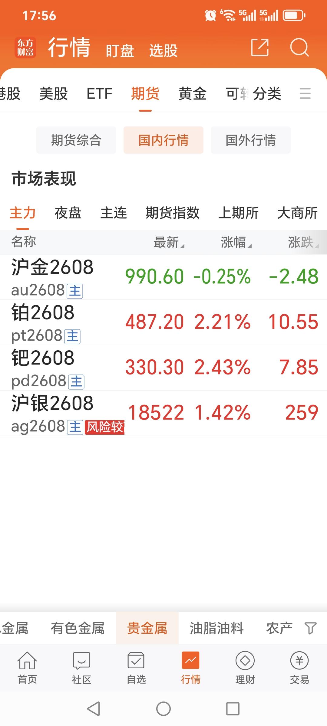 6月2日，
国内贵金属震荡运行，
四大品种走势有所分化，
黄金走势最弱。

如下