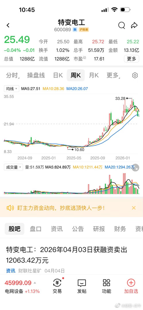 特变电工，挤泡沫，漫漫回归路 