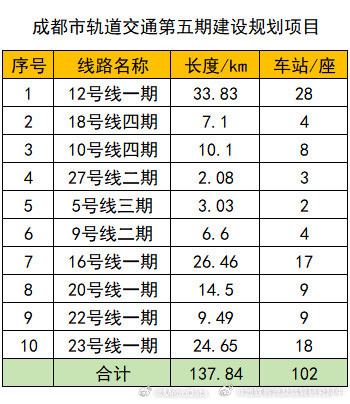 【成都地铁只闻其声不见其人的蓉五期终于露出惊艳真容！[doge]】网友投稿：成都