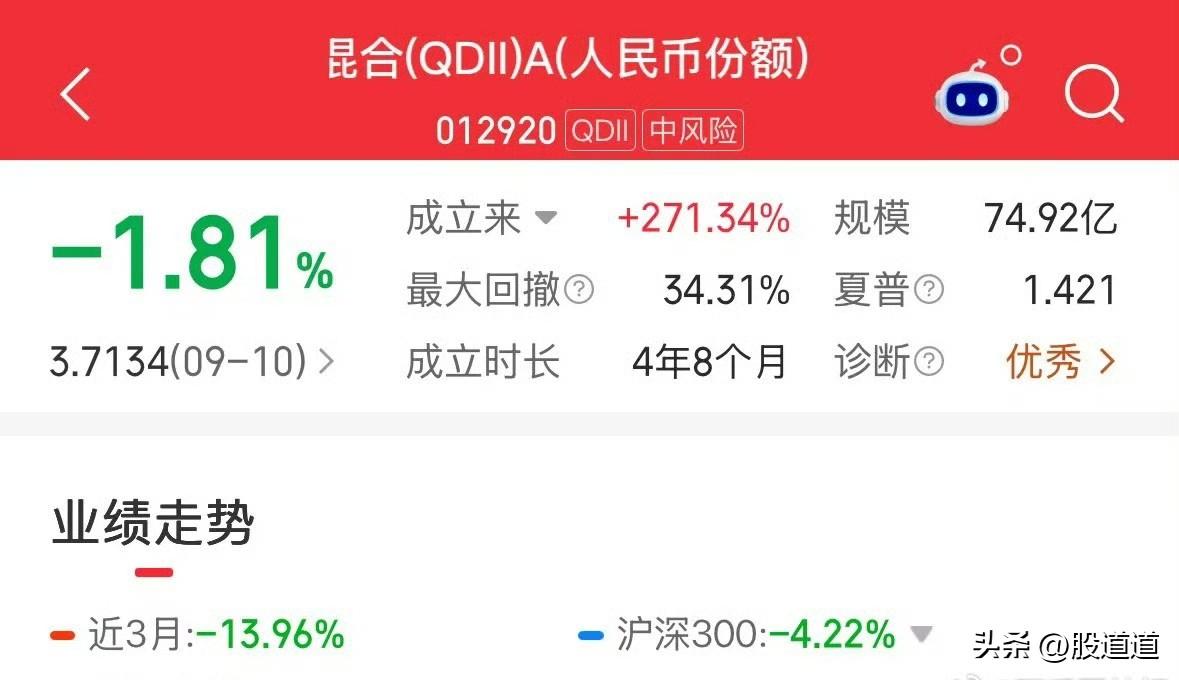 买全球QDII基金，结果美股涨它不涨，三个月还亏了14%？先别骂基金经理，可能你