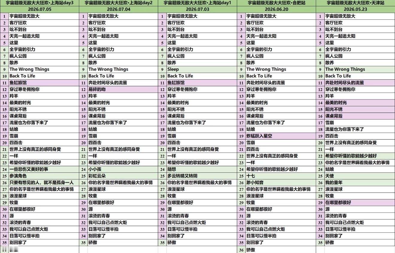 王源演唱会原创占比高 喜欢王源是一件超级值得自豪骄傲的事儿 