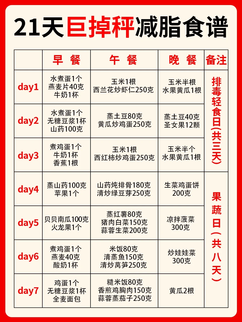 21天高效瘦身‖减脂食谱+运动‼️