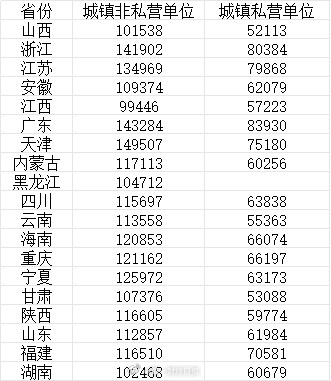 19省2025平均工资出炉生活点滴十九个省份陆续晒出2025年城镇单位平均工资，
