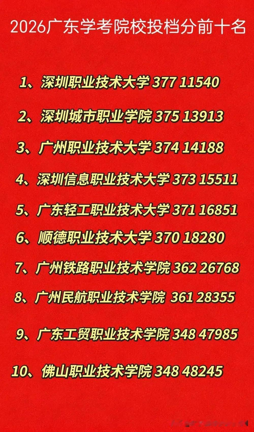 广东的春季高考招生分为普通高中生春季招生和中职春季招生，春季高考是高考的一种补充