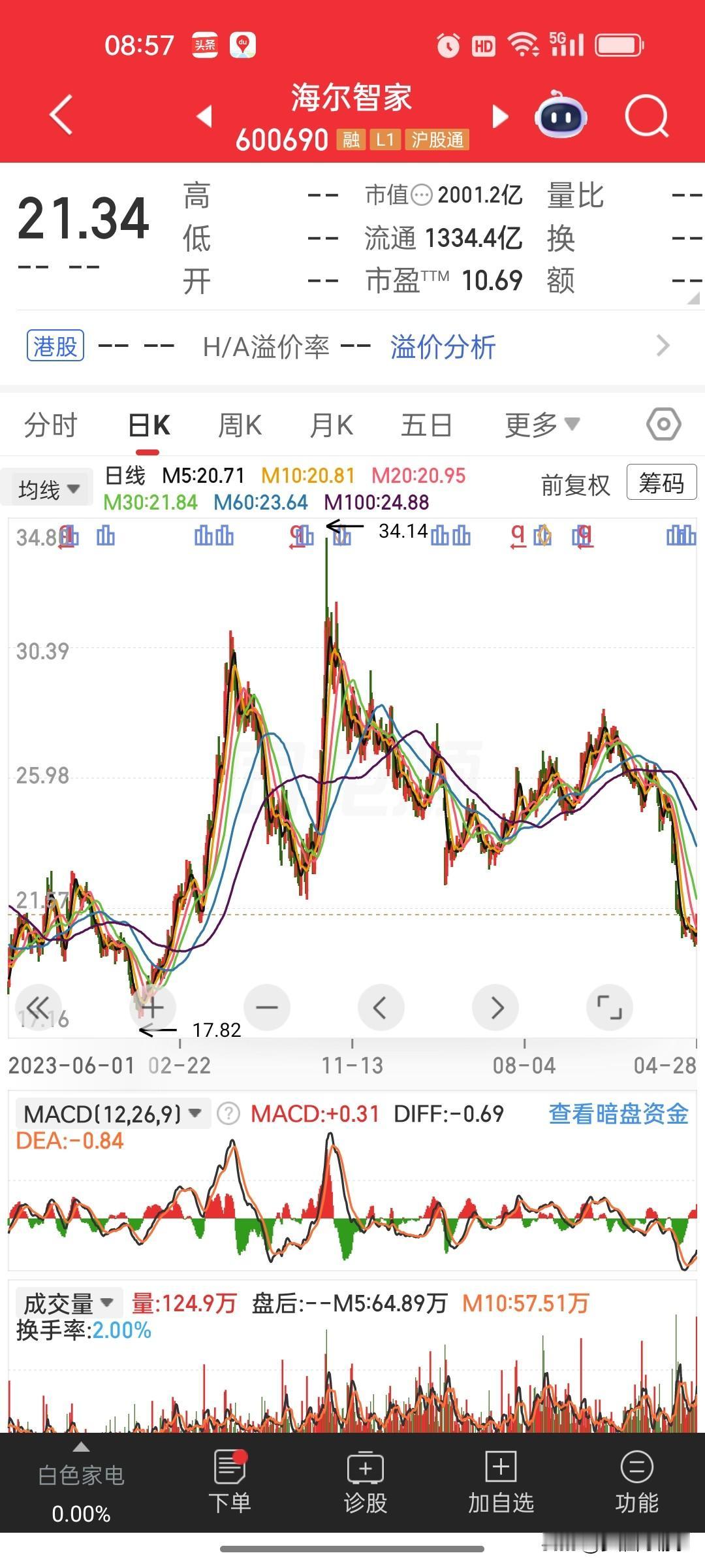 海尔智家2026年一季报点评：韧性极强、结构优化、全球多点开花
 
尽管一季度行