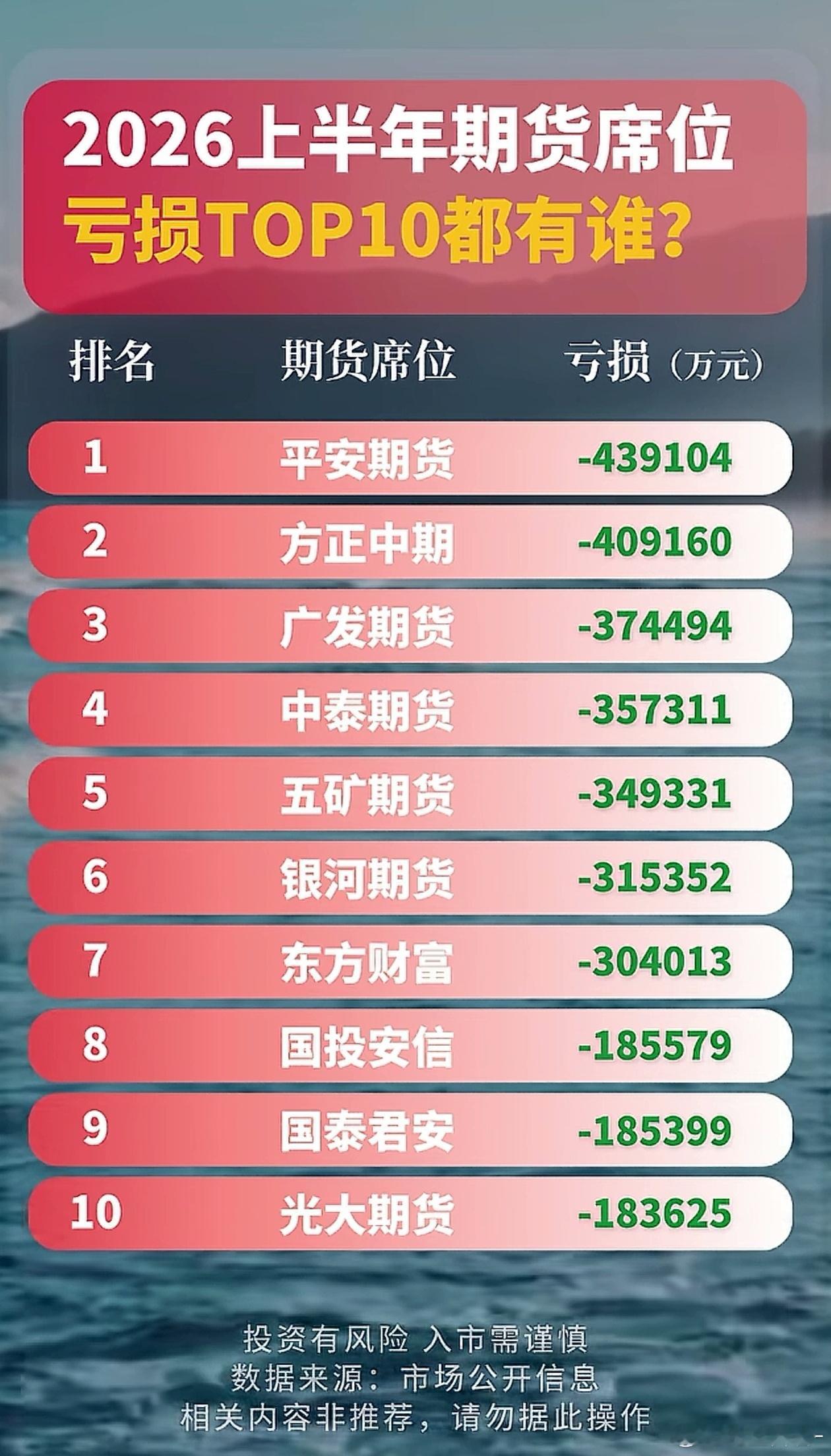 如果我没有记错的话，太君去年（2025 年）在盈利榜名列前茅，今年上半年居然还是