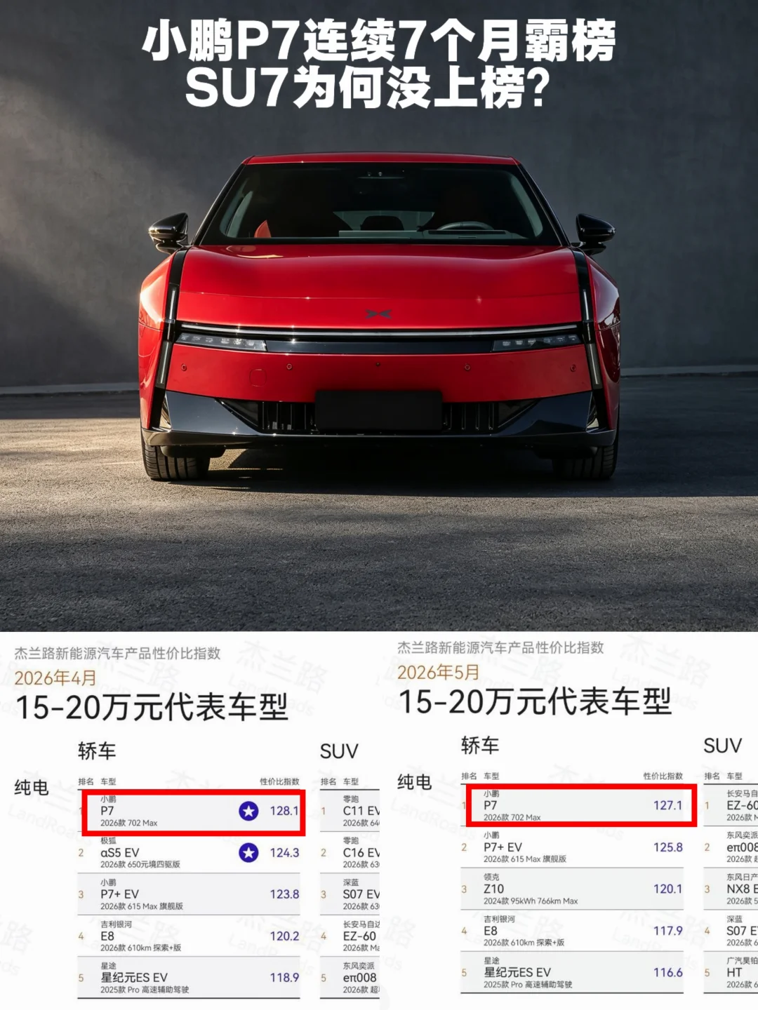 小鹏P7连续7个月霸榜，SU7为何没上榜？