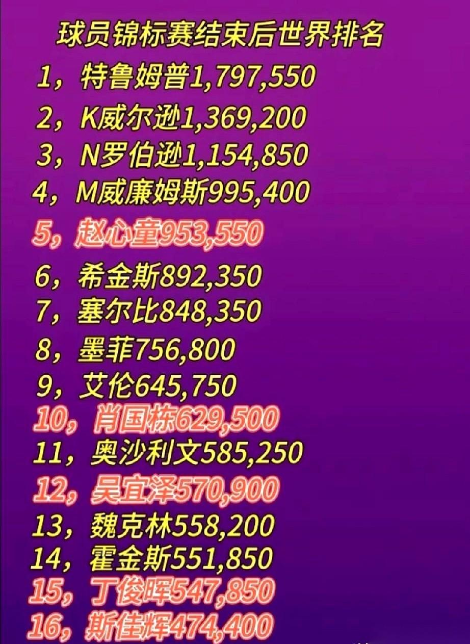 一年前，大伙儿还在念叨，谁能捅破那层窗户纸，给咱们拿个斯诺克世锦赛冠军回来。
话