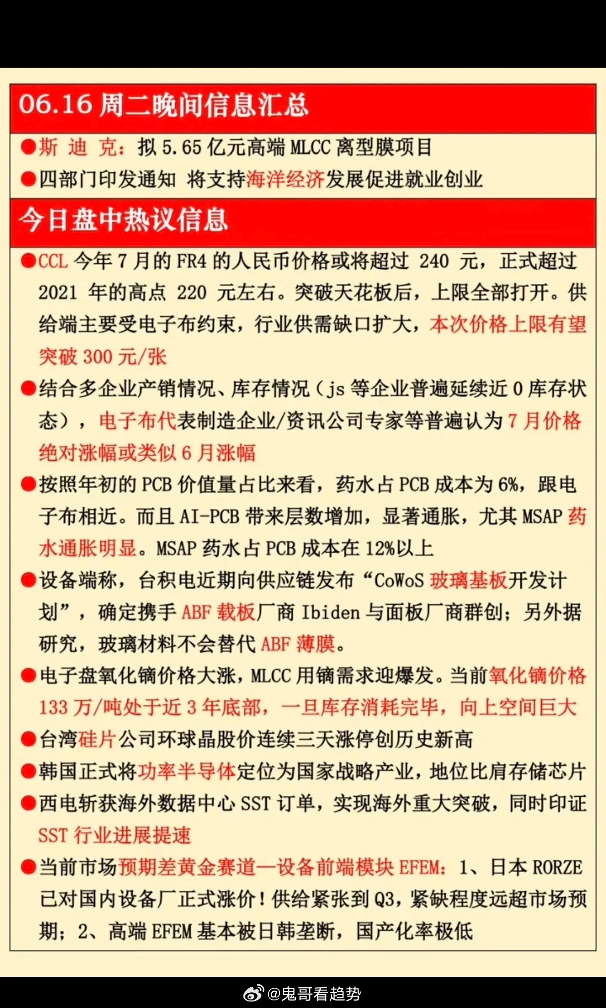 6.16周二  晚间 财经热点信息汇总！1.CCL涨价2.电子布3.ABF载板、