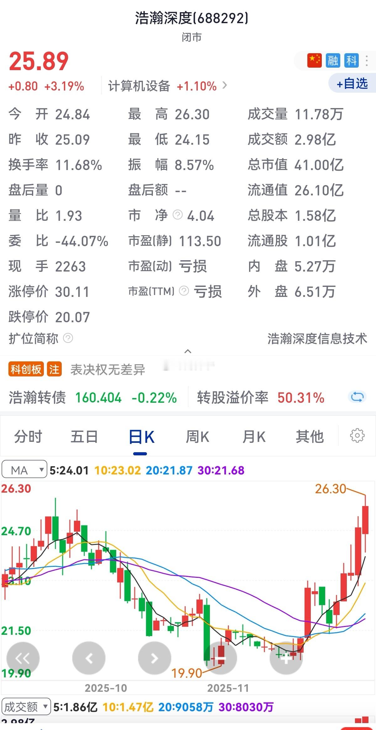 【浩瀚深度】自主研发的 “晨星・AI 大模型算力调度平台”具备异构 AI 算力统