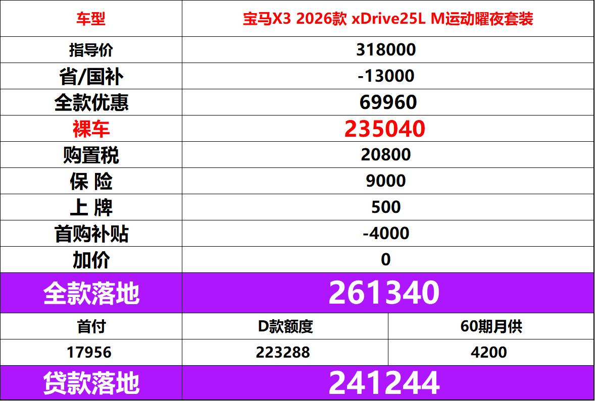 宝马3系 5系 X3 X5行情一览7 月宝马行情大放价价格直接低于 6 月，诚意