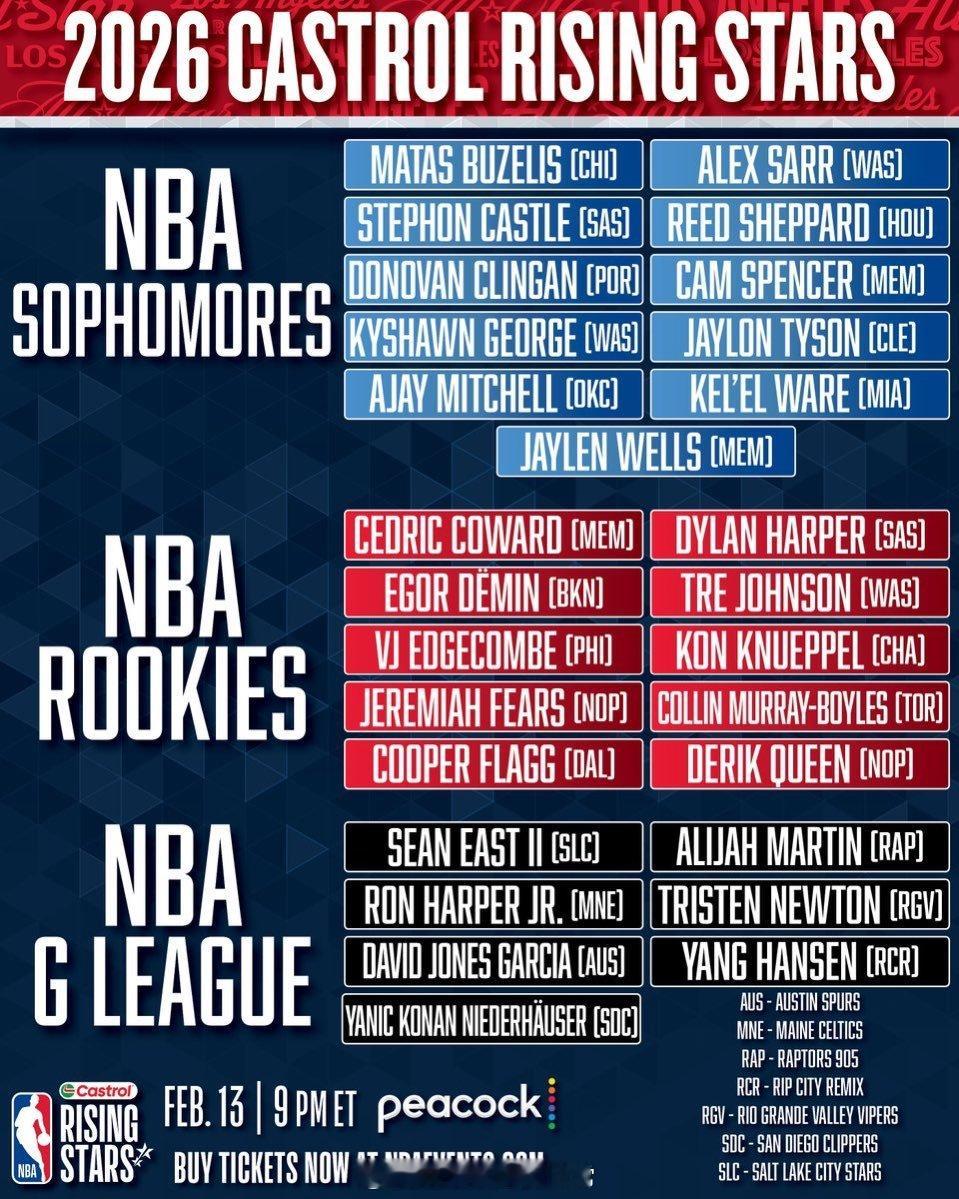 2026年嘉实多新星挑战赛完整球员名单如图：明晚，文斯·卡特、卡梅隆·安东尼和特