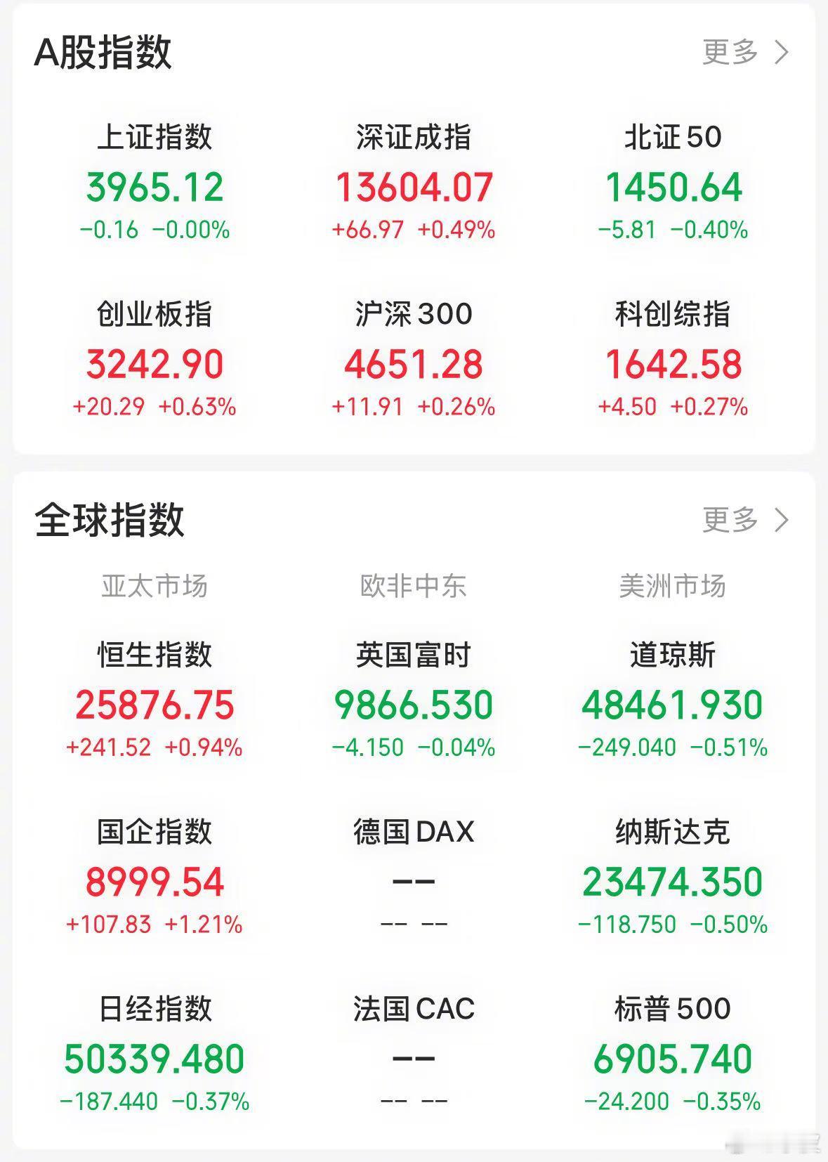 【今日看盘】假作真时真亦假。上证指数连拉九根阳线之际，市场曾有 “九九归一、众望