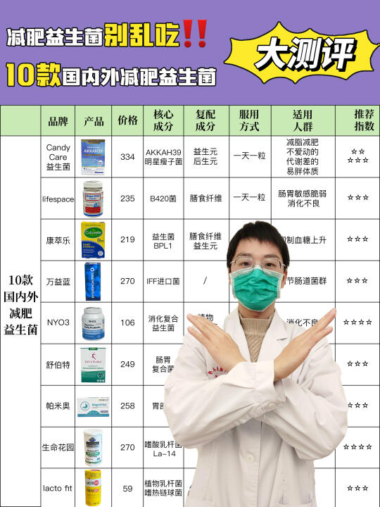 肛肠科医生揭秘：不要无脑乱吃减肥益生菌