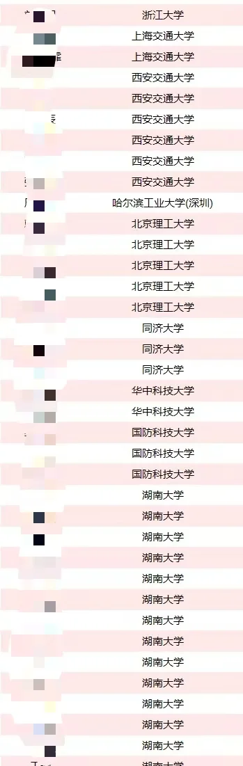 清北4人C9高校38人，985太强了😭