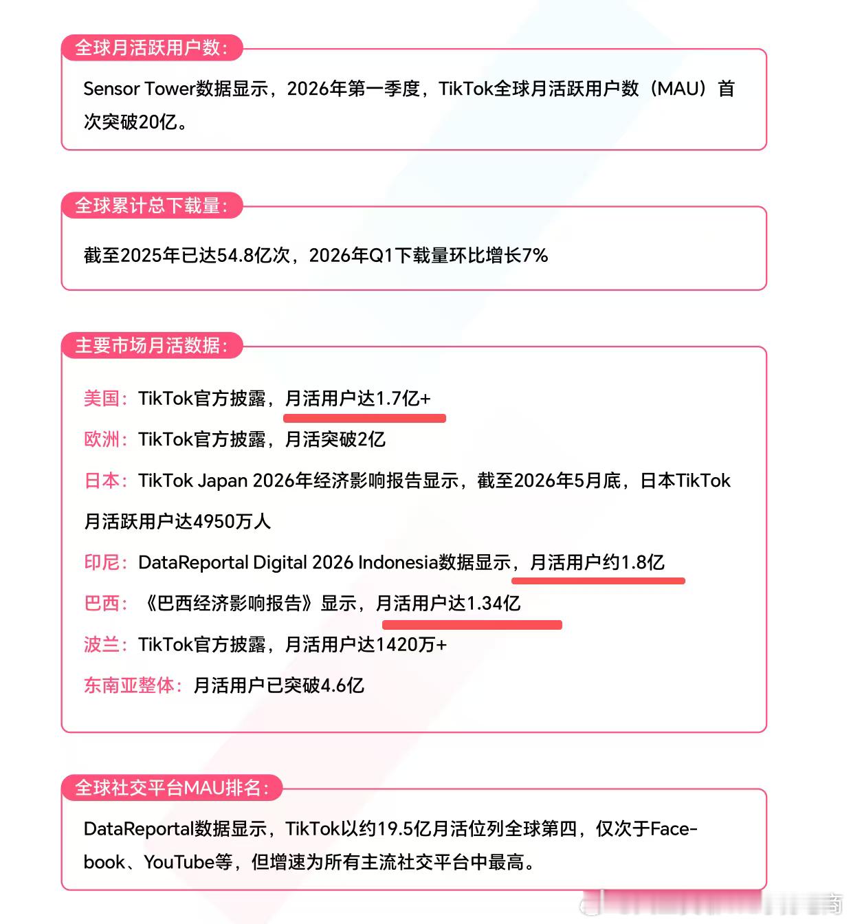 TK的三大核心市场，圈出来给你们，但三个市场的阶段完全不同，需要的资源不同，玩法