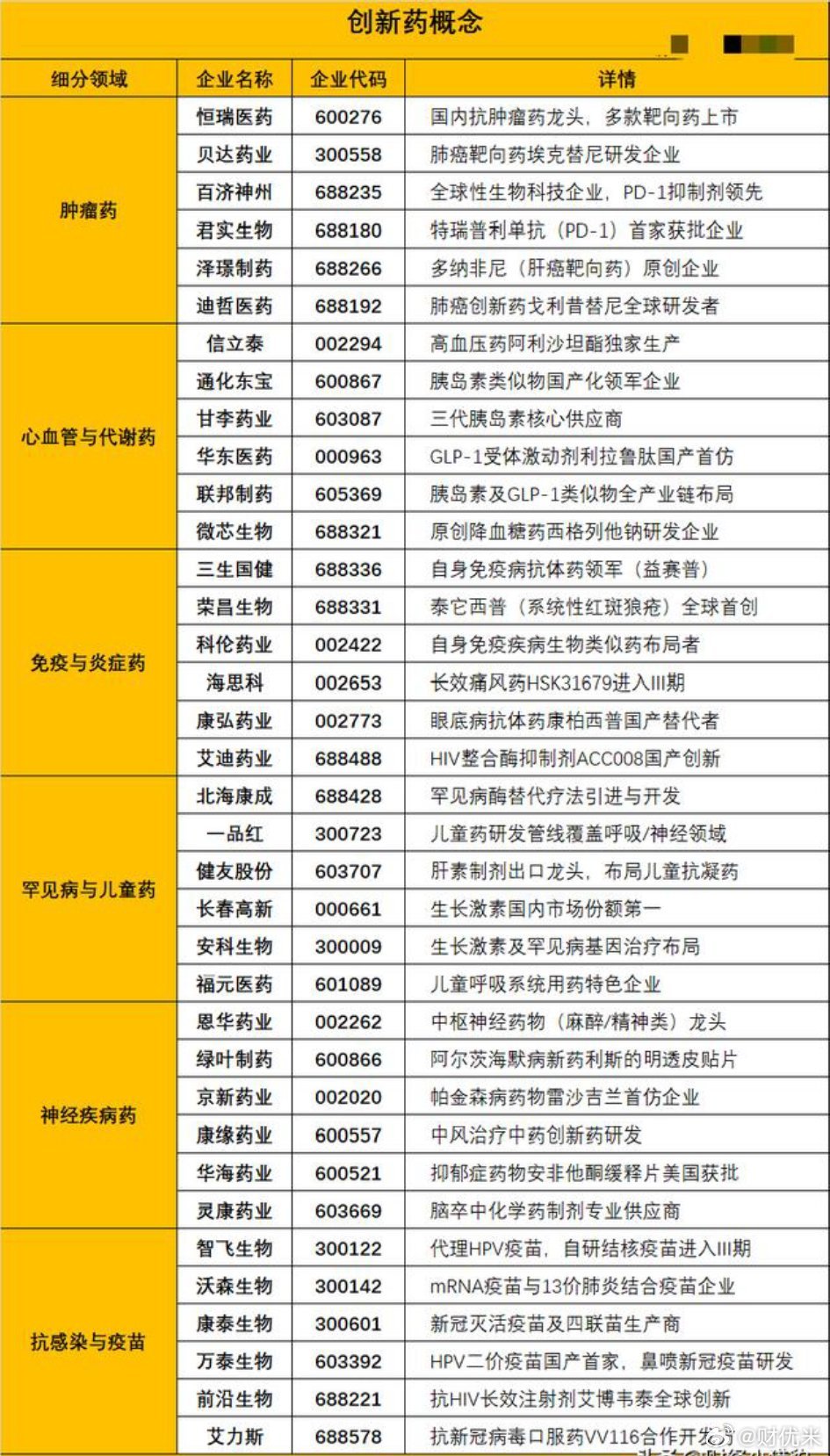 突发利好不断，逆势走强！创新药方向，或迎来超级大周期今日，市场走的比较分化，科创