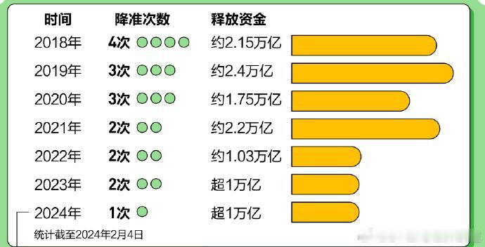 1万亿利好，降准到底降的啥?