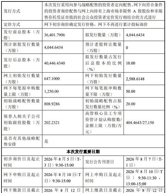宇树科技股票发行安排宇树科技8月10日也开始申购了！七月的血雨腥风即将过去了，政