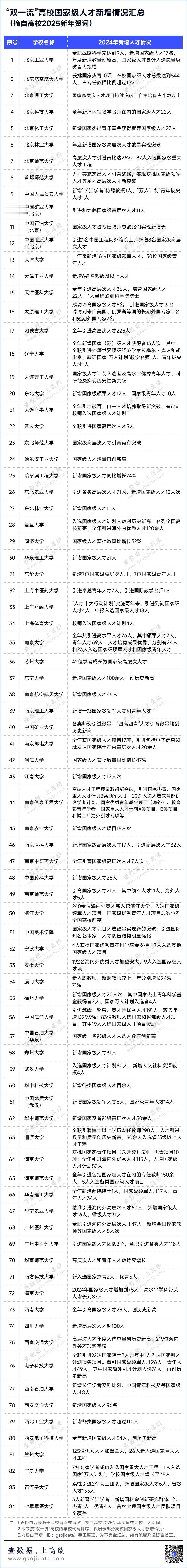 2024年国家自科基金杰青、优青一览表