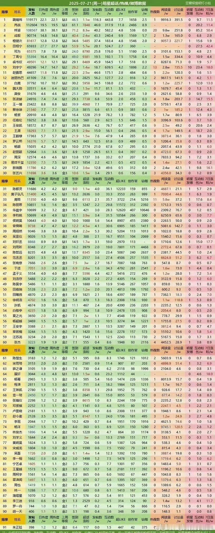 梓渝数据这么能打梓渝内娱算是断层级别的人了梓渝数据这么能打 ​​​