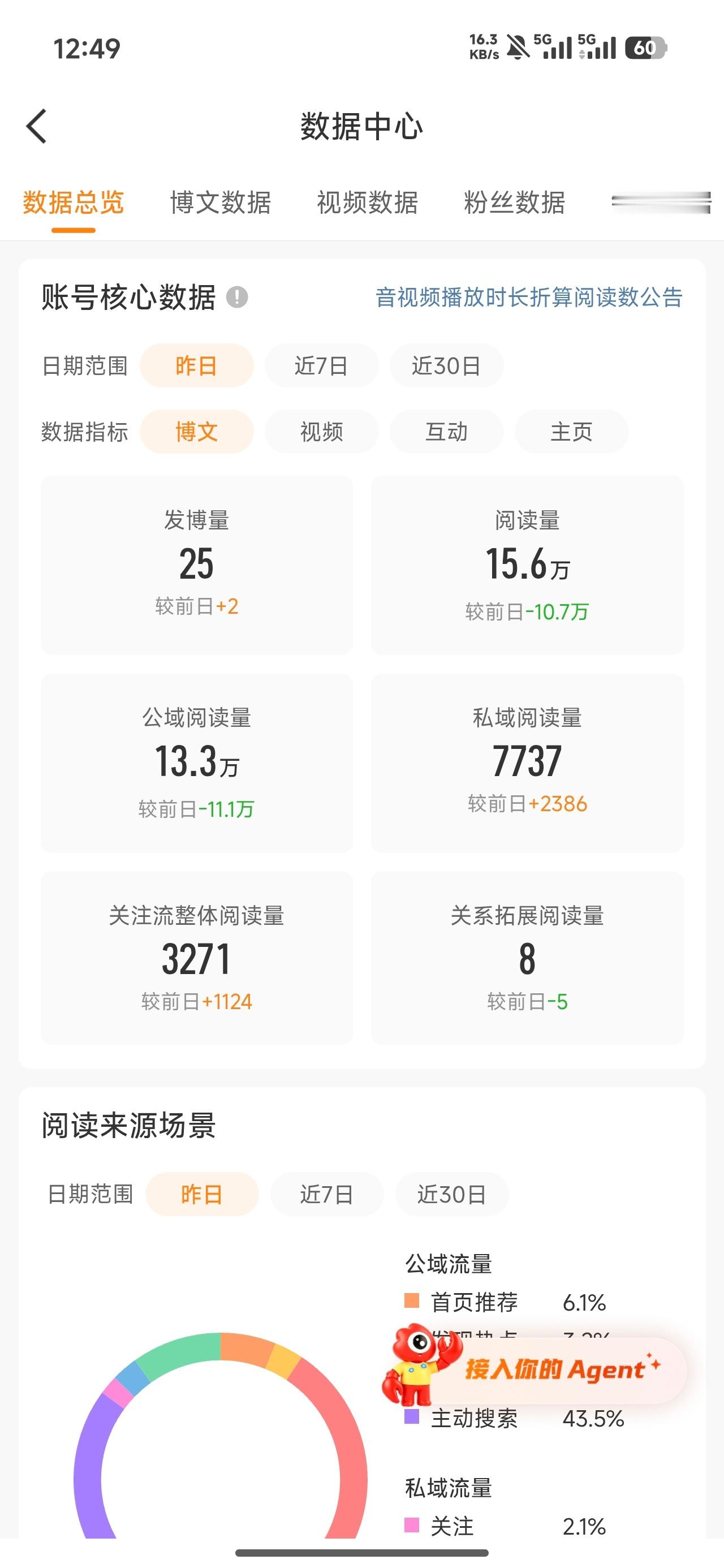 我真没招了这个趋势榜改版之后，我本就少的阅读量更是雪上加霜。。。 ​​​