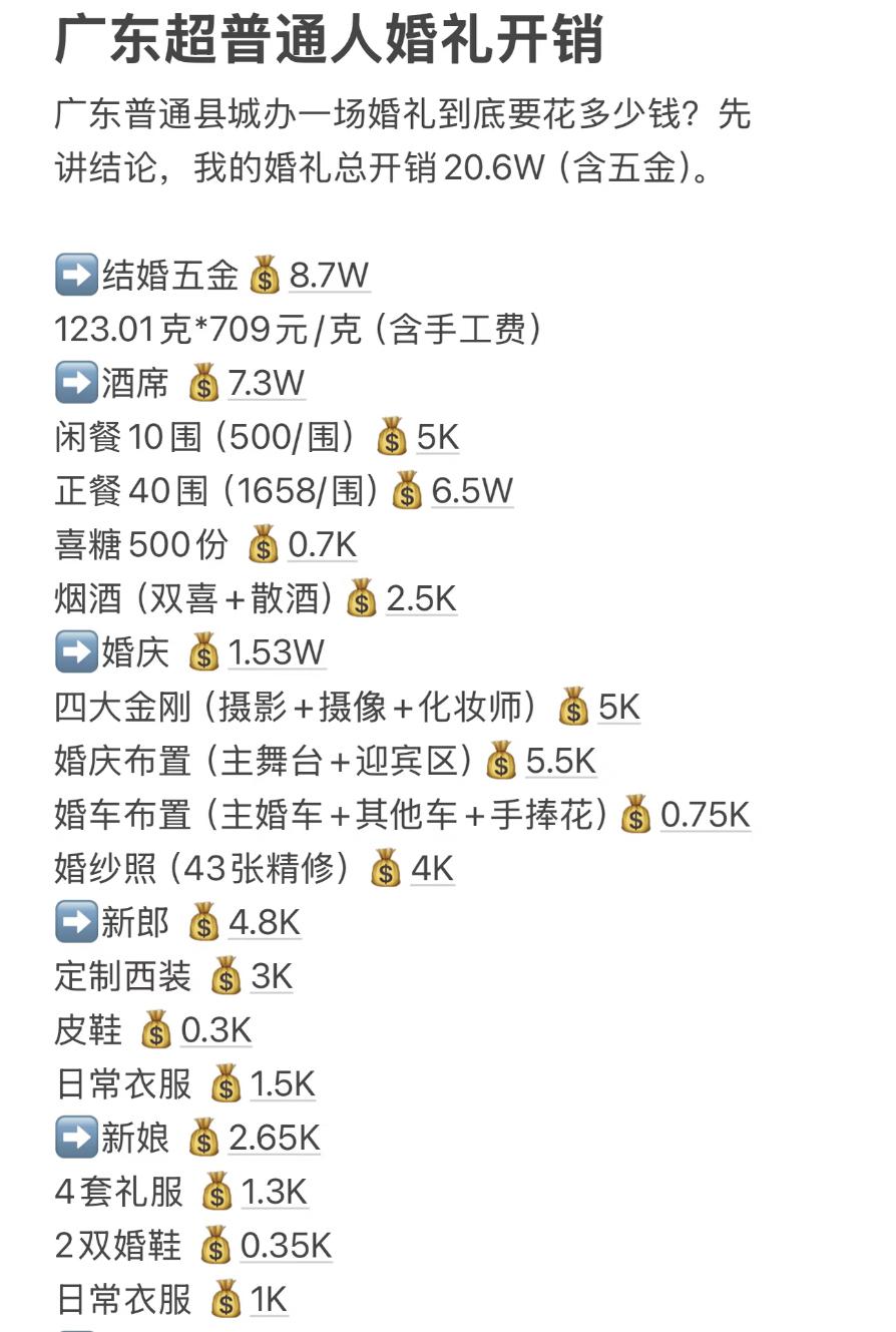 一份广东县城普通婚礼账单火了，全部算下来花了20.6万。
光是五金就8.7万，酒
