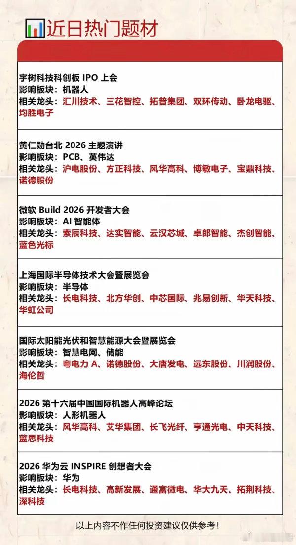 6.6周六  下周财经市场+热点方向！1.美加墨世界杯2.SpaceX上市3.黄