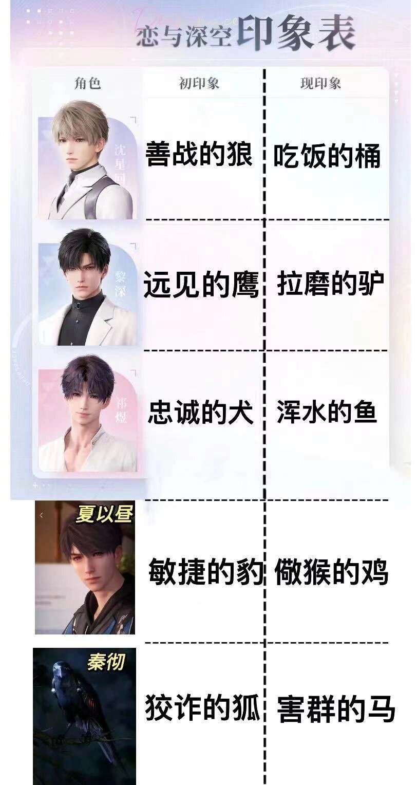 一些…印象 [笑cry]对不起🧎（率先滑跪[跪了]#恋与深空# ​​​