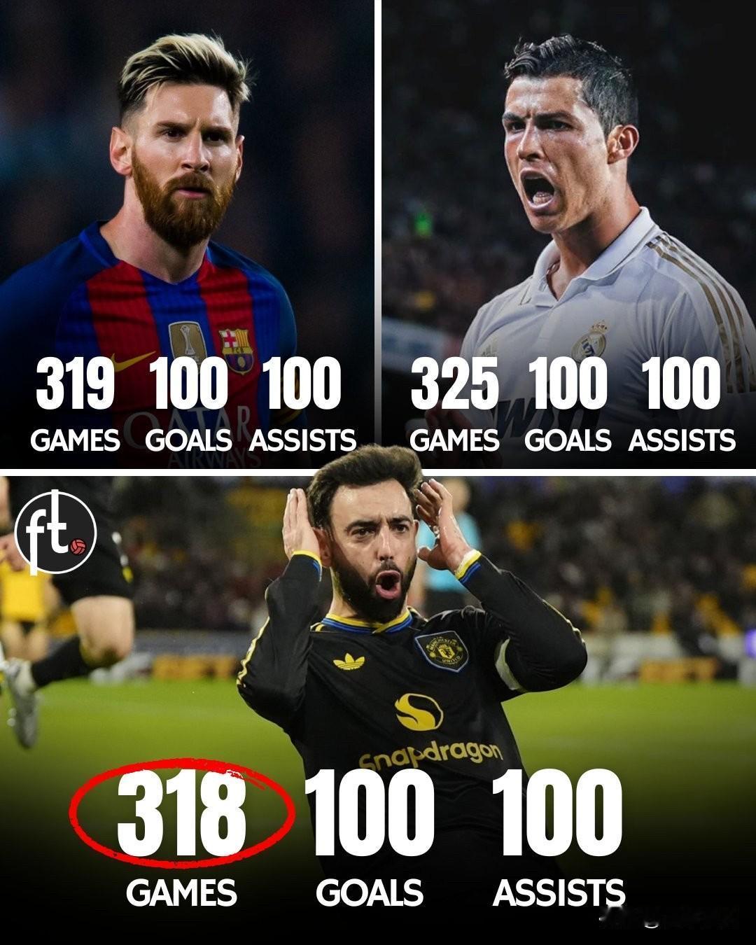 里程碑：B费尔南德斯已为曼联在各项赛事中达成100+进球和100+助攻，他仅用3