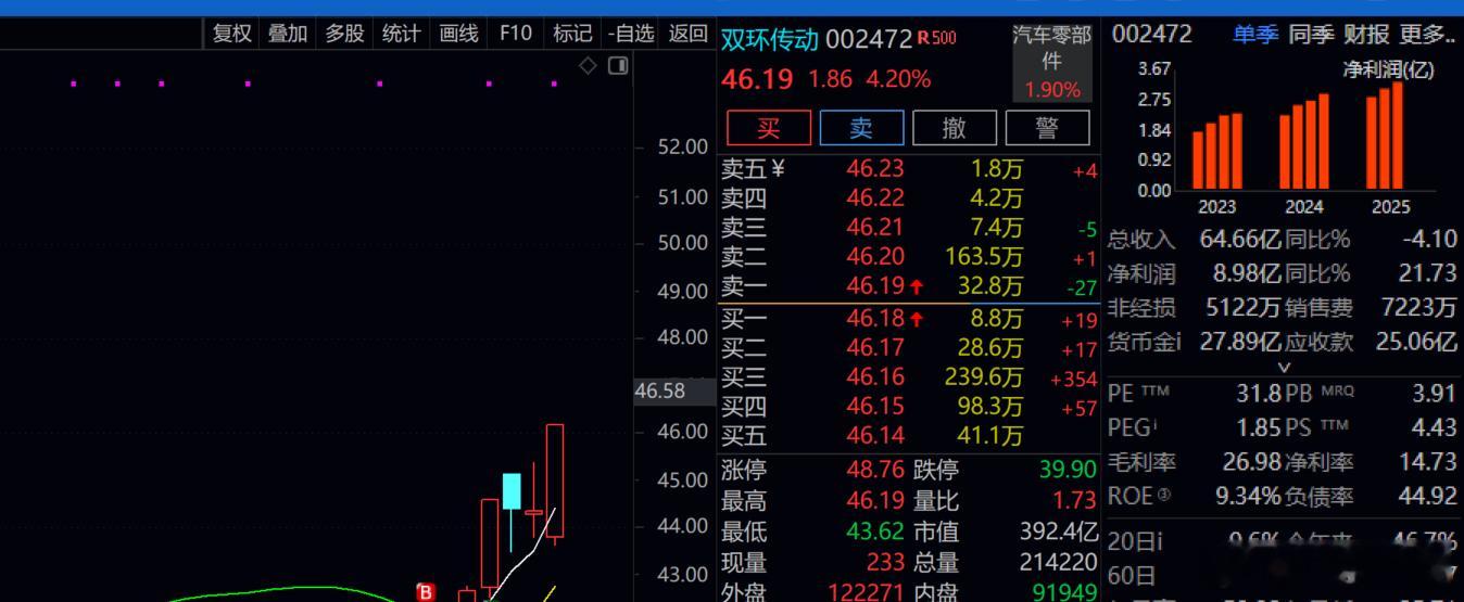 一卖就飞！！！双环传动 ！！ 