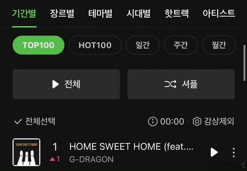 权志龙新歌登顶Melon1位  BIGBANG新歌Melon登顶 权志龙新歌《H