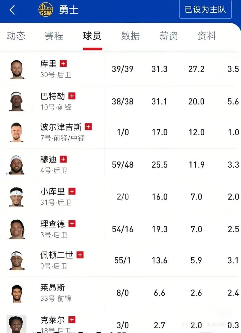 勇士也成了瑞士国家队2.0版本！
比起上个赛季，独行侠还要夸张。
之前，有一次，